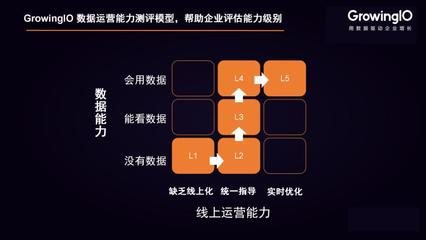 疫情之下，在线用户增长的破局之道 构建高效增长矩阵