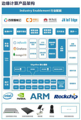 对话刘江川 工业边缘计算的“黑马”矩阵如何炼成
