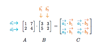 教程 | 基础入门:深度学习矩阵运算的概念和代码实现_科技_网
